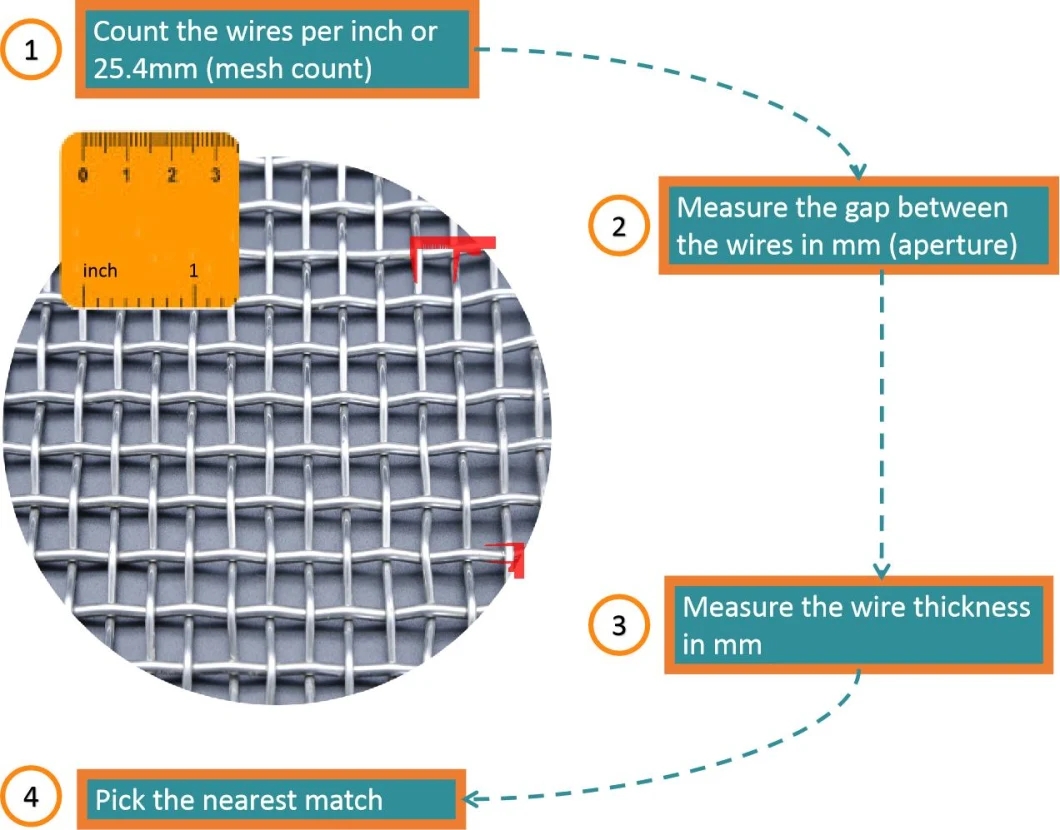 Mesh hurtigreferanseguide (1)