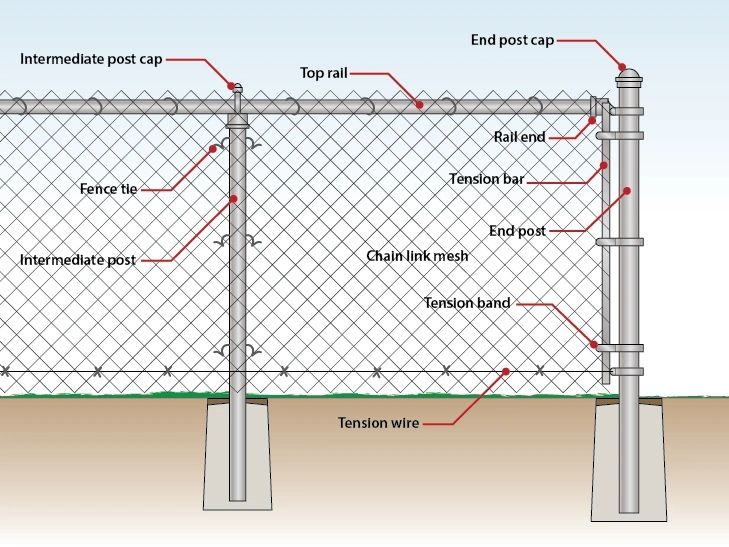 PVC A GALVANIZED GALVANIZED WIRE MESH FENCE SECUTIRY FENCE FACTORY THEKO (5)