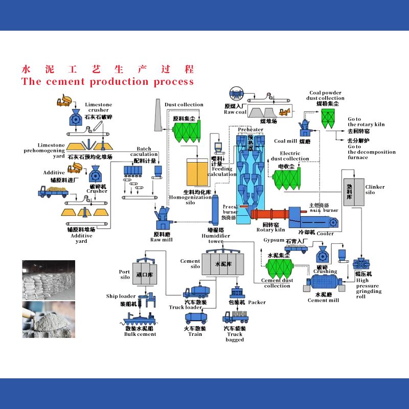 SECOND-HAND CEMENT PRODUCTION LINE-06